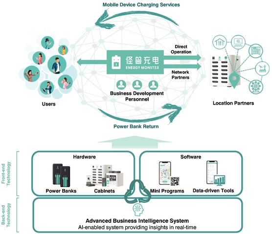 Business Model